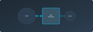 Systemintegration